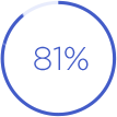 81%